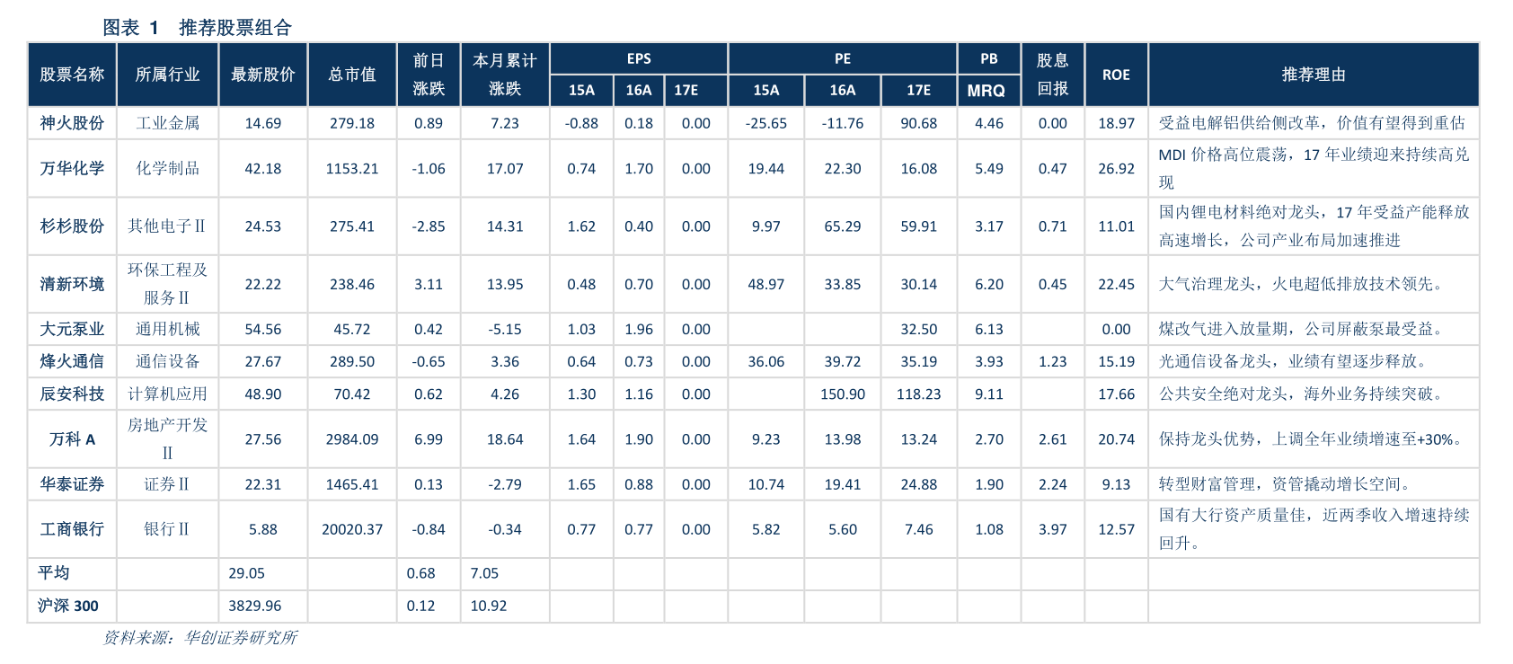 最新净值揭秘