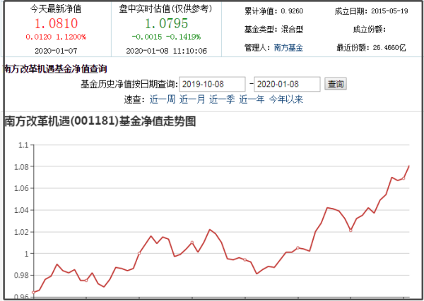 基金净值解析（或今日最新净值查询）