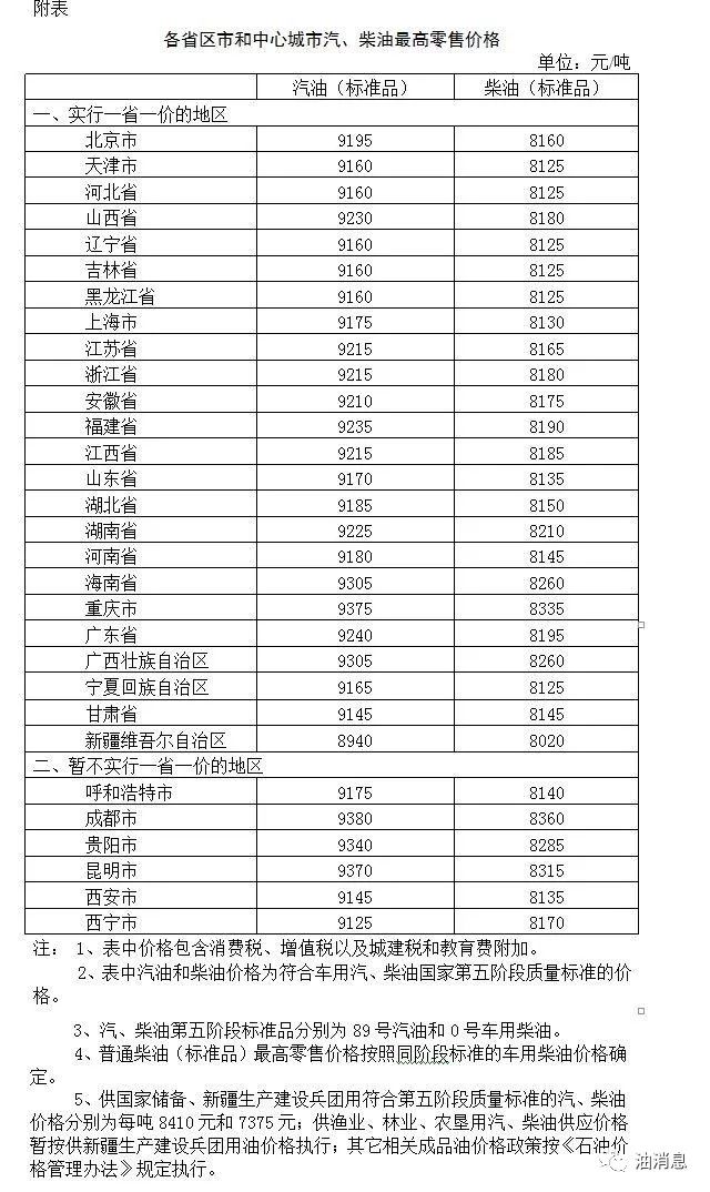 最新油价表揭秘