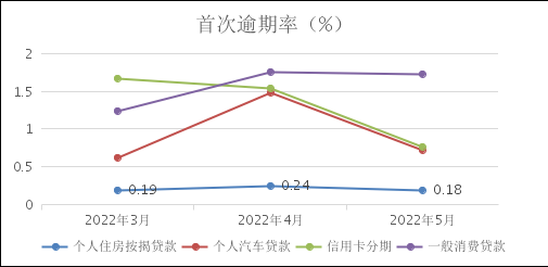 把握机遇