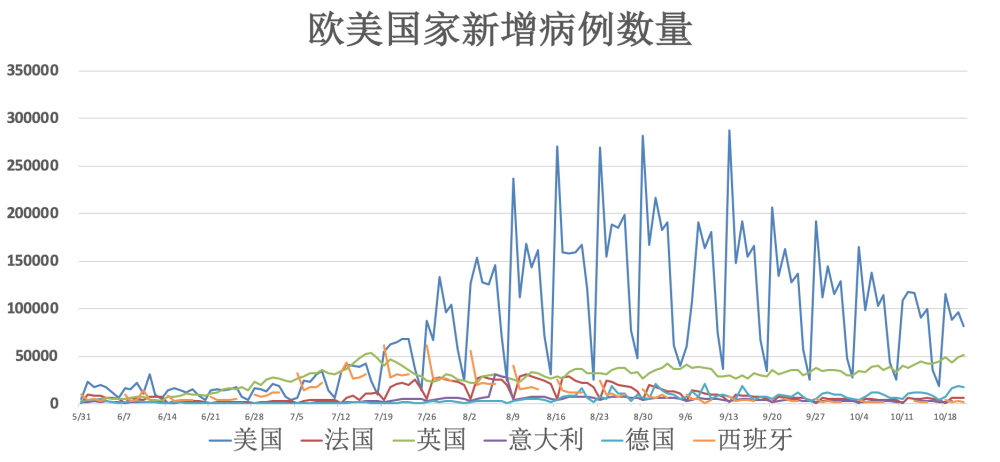 全球新冠疫情动态更新