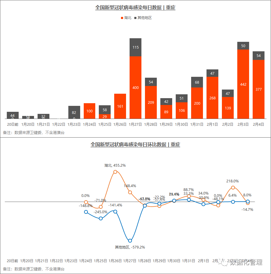 深圳疫情最新论述