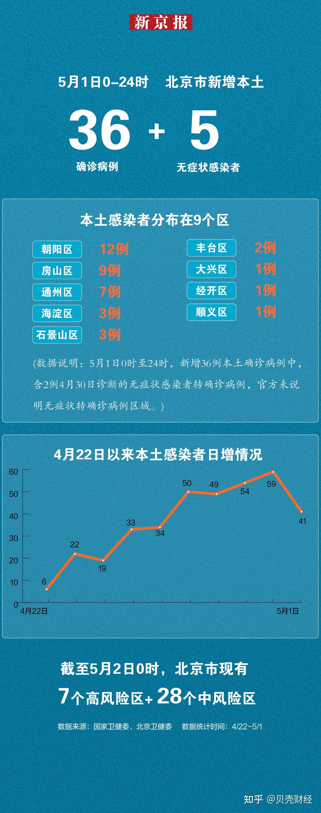 最新疫情情况