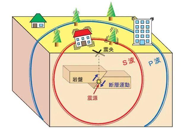 应对与学习步骤指南