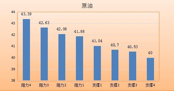 油价解析