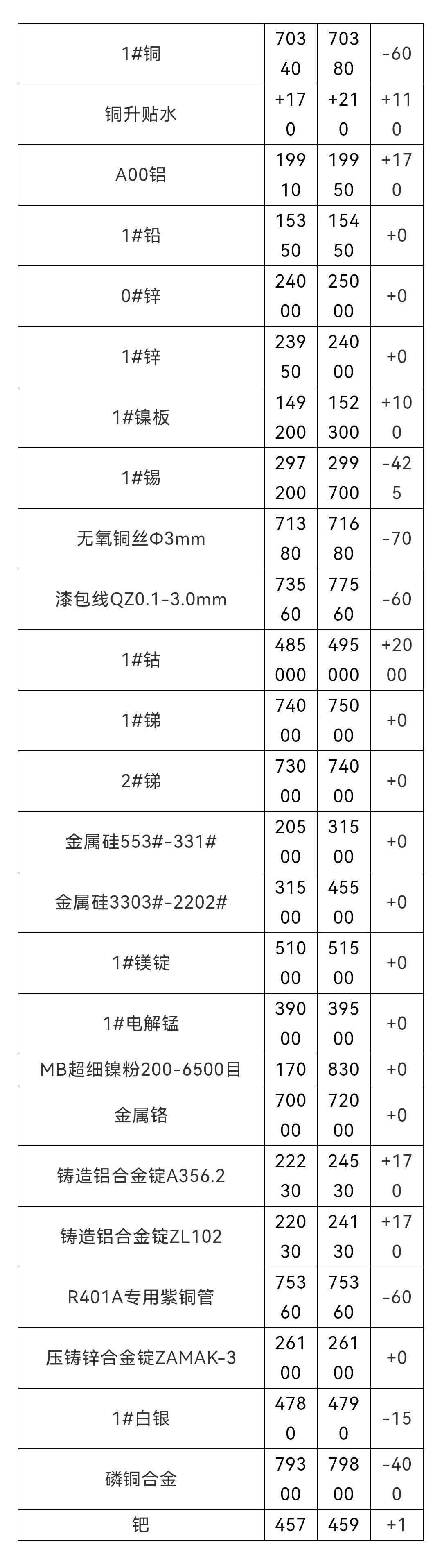 铜价行情分析