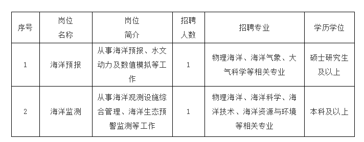 舟山最新招聘启事发布