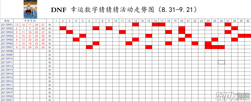 肖三期必中一期，评分表制作指南_INU8.65.96原型版