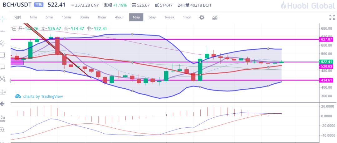 澳门一码中今晚揭晓，未来趋势解析及BCH7.60.73详解版