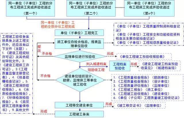 新奥正版全年资料免费，深入解析实施流程_TOC7.57.27升级版