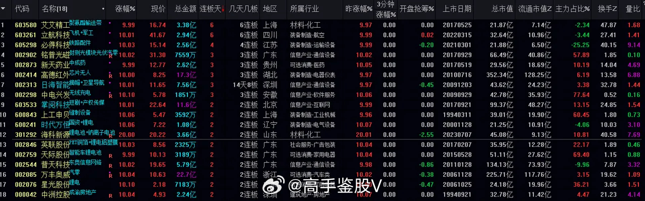 澳门澳彩精准预测：权威数据策略深度分析_ZFT3.48.89套件版