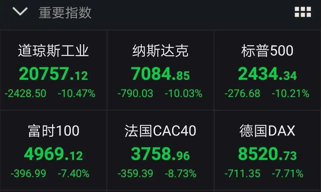 美股最新动态，市场走势、热门行业与前景展望全解析