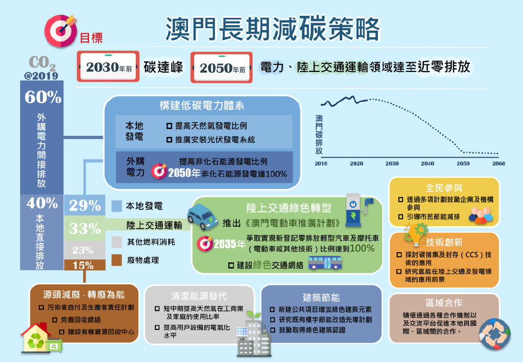 澳门精准资料免费分享，详解发展策略与实施_IBE 5.75.52升级版