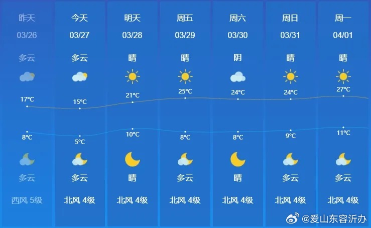 临沂最新天气，气象变迁与时代印记的印记