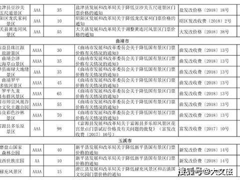 新澳天天开奖资料汇编：旅游攻略与快速执行方案解析_ITO7.79.87融合版