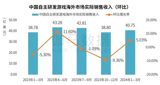 澳门4949免费资料大全亮点，现场测评策略数据图示版_SPF5.31.66动态展示