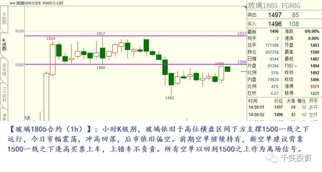 期图分析及方案解读：BXG2.77.75配送版