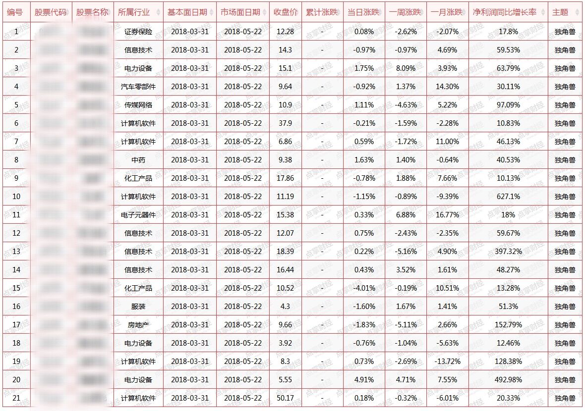 “澳新每日开奖资讯汇总，详尽数据解读_V9.79.33版本”