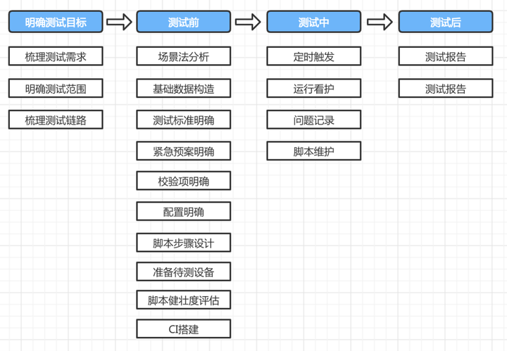 新澳60期最新资料速递：自动化评估流程实施详解_BAF1.43.30长生境