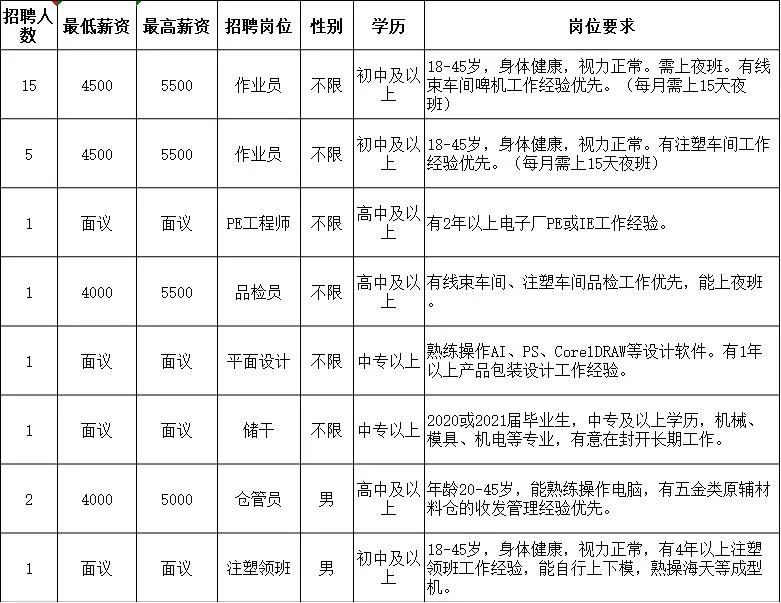 开平招聘网最新招聘信息，职业道路指引门户