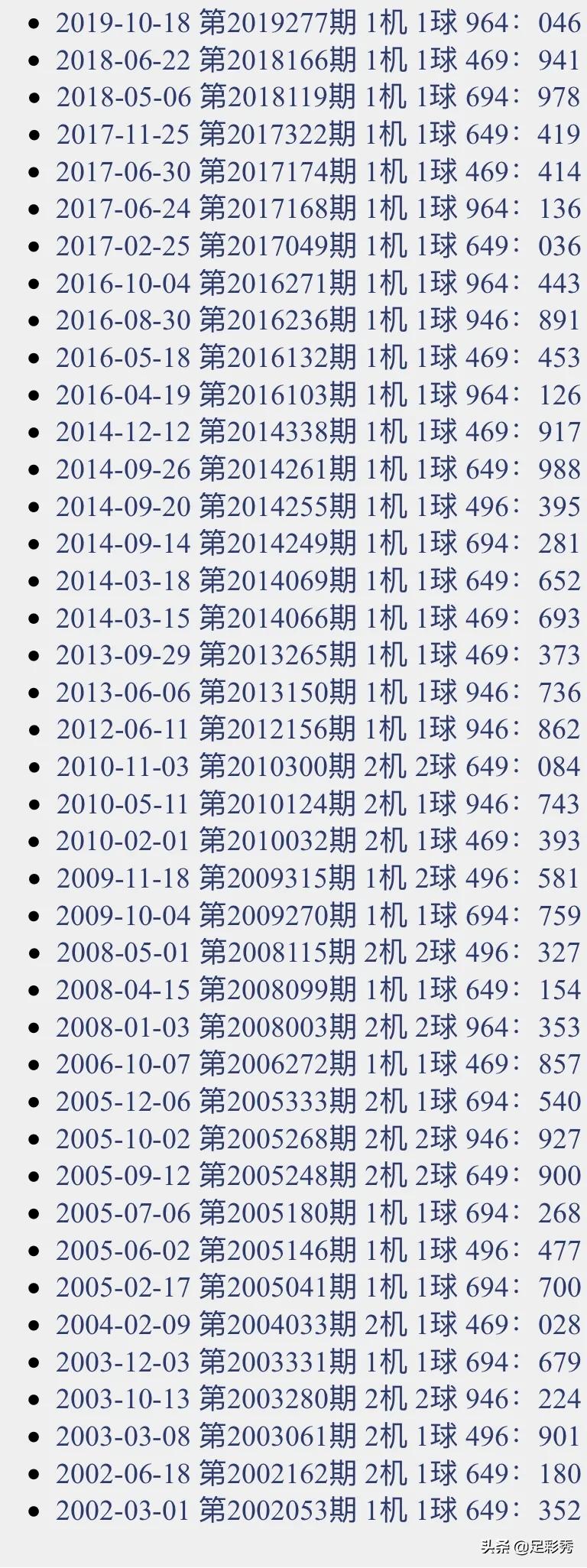 关于今日最新3D试机号的探讨与观点阐述