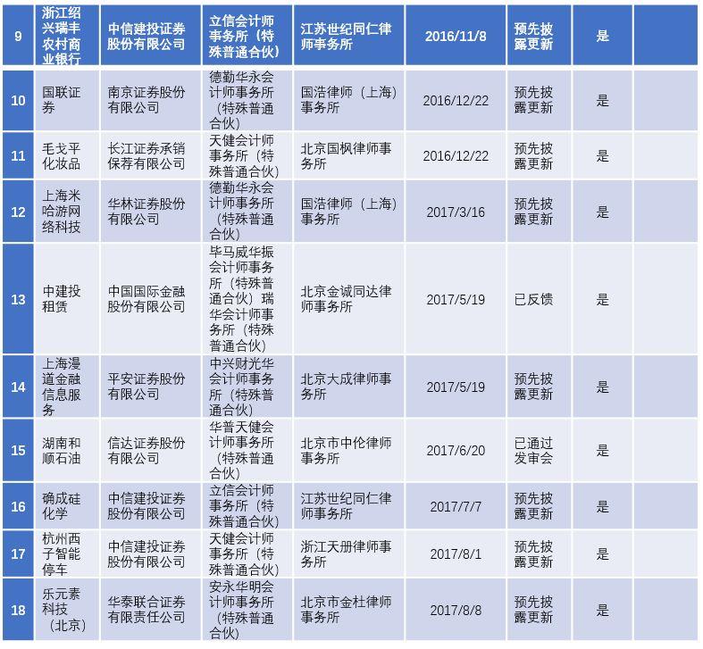 最新IPO排队情况及其背后的故事揭秘