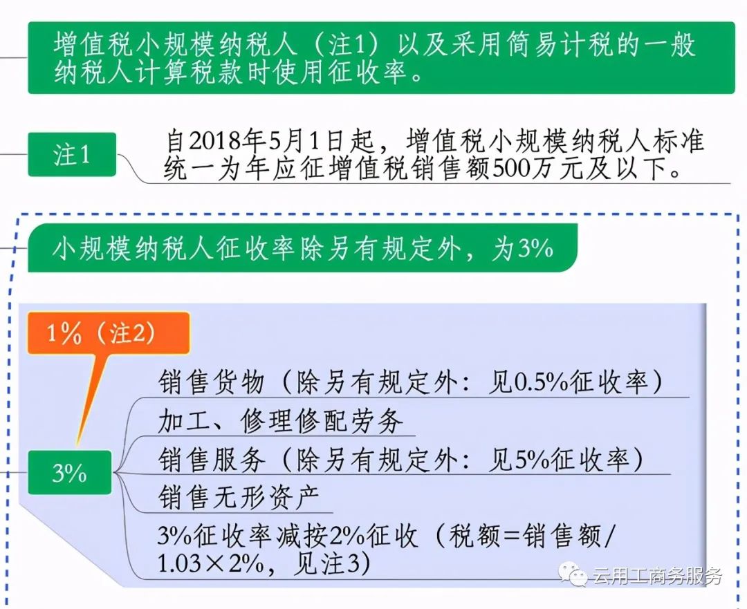 最新增值税政策详解与实施步骤指南