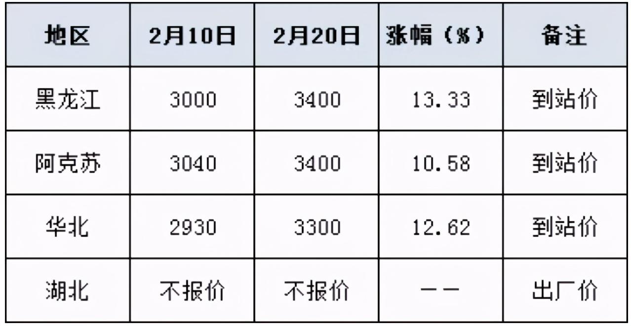 磷酸二铵最新价格概览，市场走势、影响因素与案例分析解析