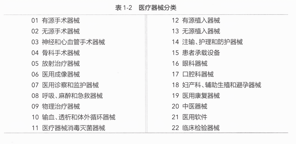 最新医疗器械分类目录，科技重塑医疗，开启未来医疗新纪元