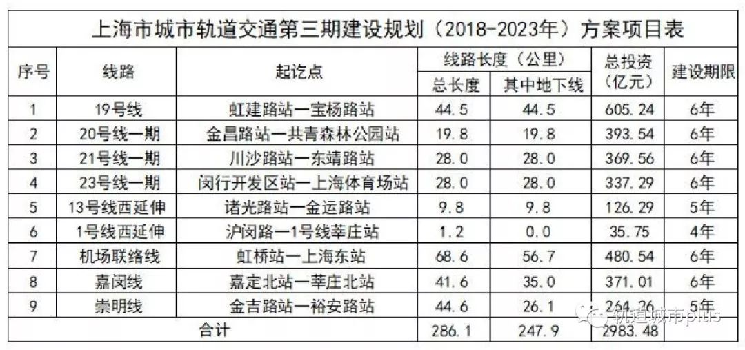 嘉闵线最新动态，科技重塑交通，引领未来出行新纪元