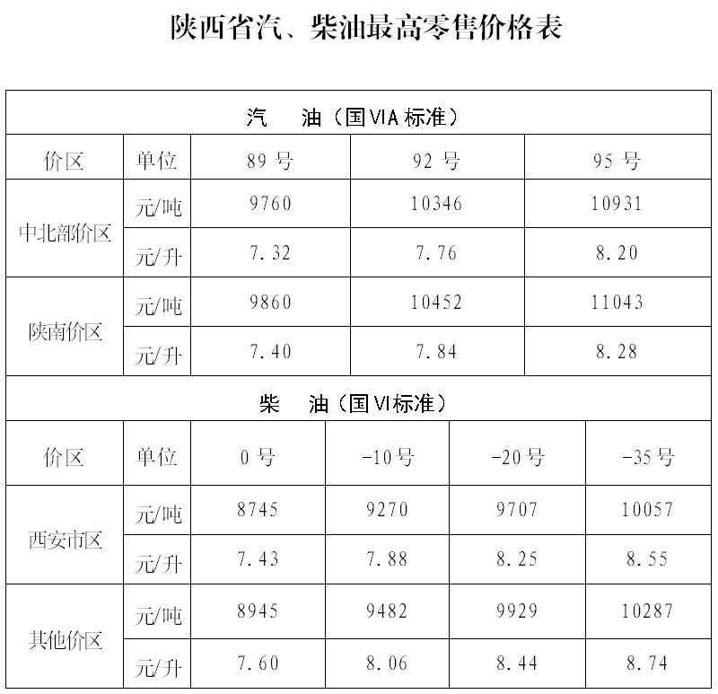 西安油价调整最新消息与小巷独特小店探秘之旅