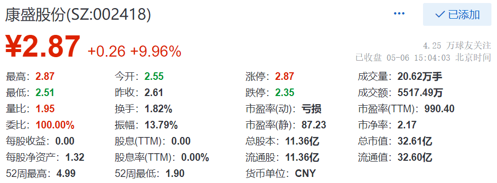 康盛股份最新动态及观点阐述