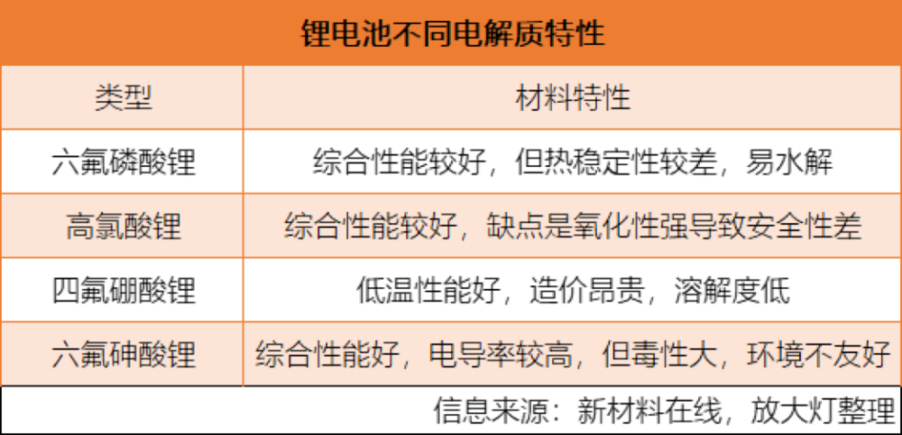 六氟磷酸锂最新价格动态，学习、自信与成就的力量推动行业前行