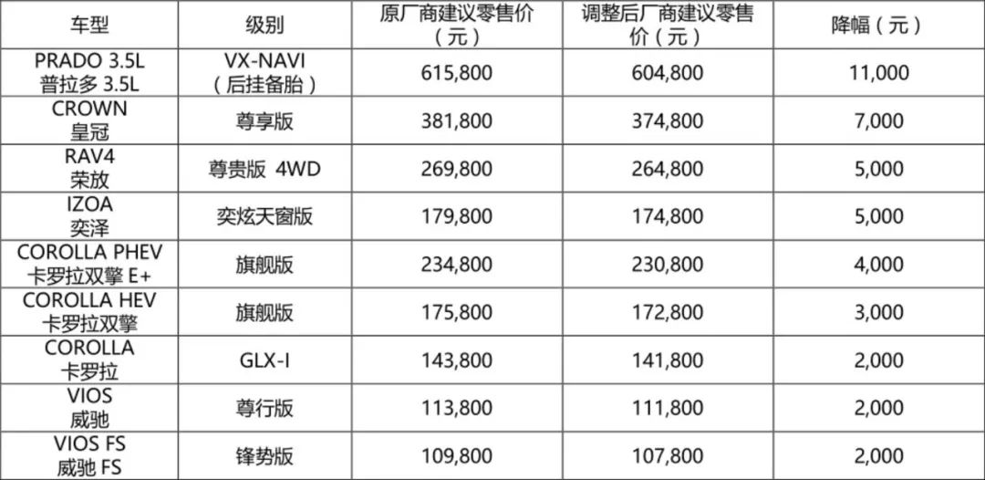 2024年一码一中调整计划细节_OHC2.78.66版