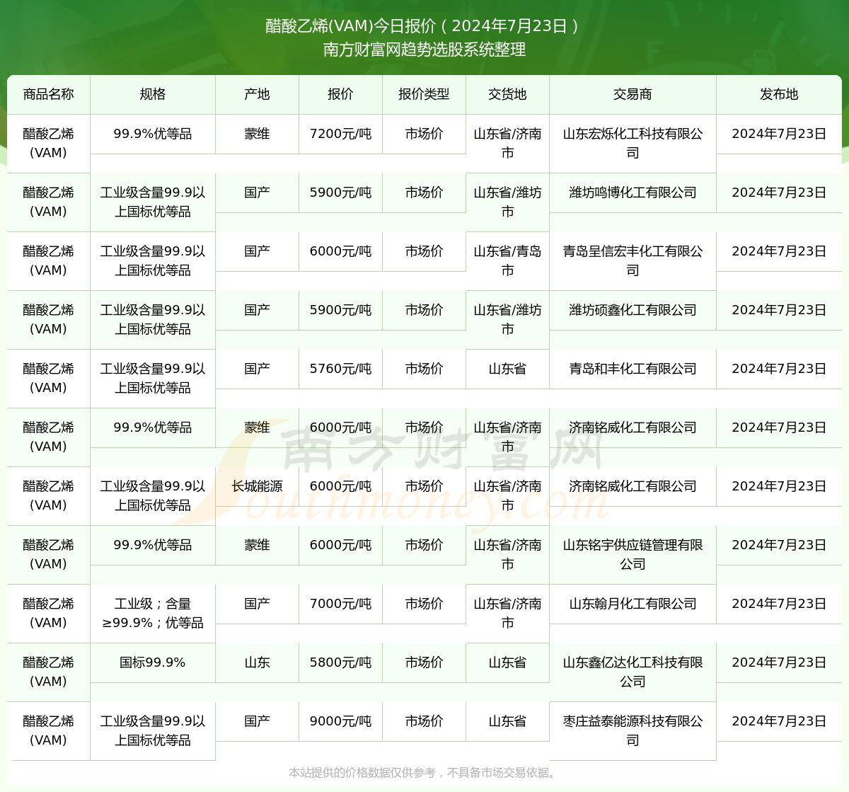 2024年好彩资料日常更新与数据验证整体实施_VAM2.35.21社区版