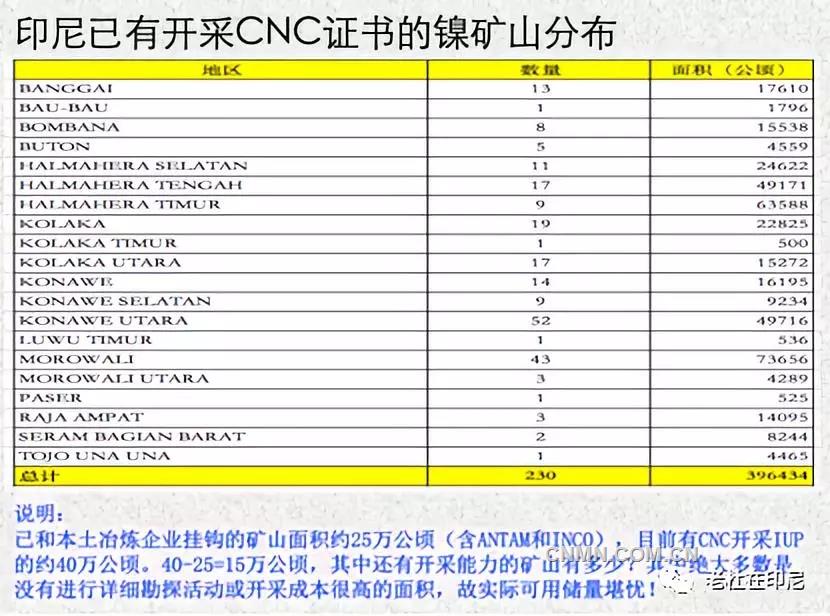 印尼镍矿最新动态报告，最新消息与进展