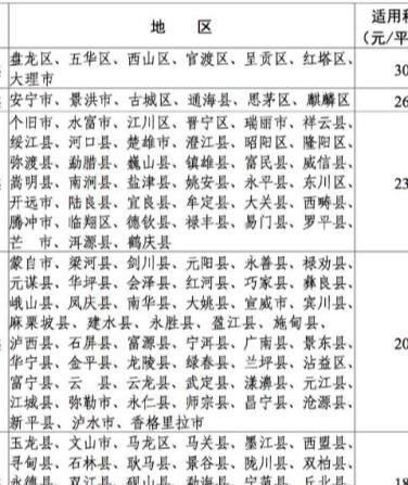 耕地占用税最新规定，变化中的学习助力自信与荣耀的成就