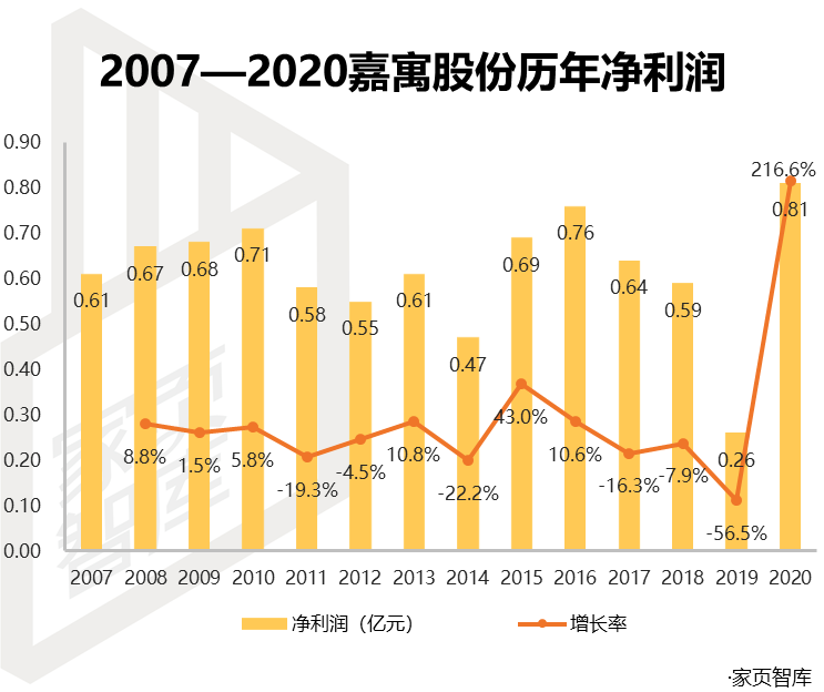 嘉寓股份最新动态更新，最新消息汇总