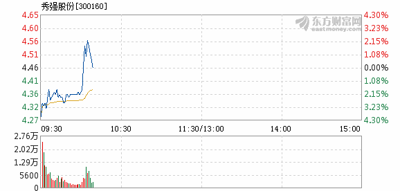 秀强股份最新动态与消息更新📣📈