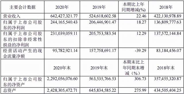 2024全新奥资料每日精准免费大全，关键解答解析落实_SGI3.60.97晴朗版