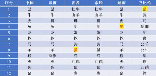 2024年十二生肖49码详细解读与分析_CJA1.62.85黄金版