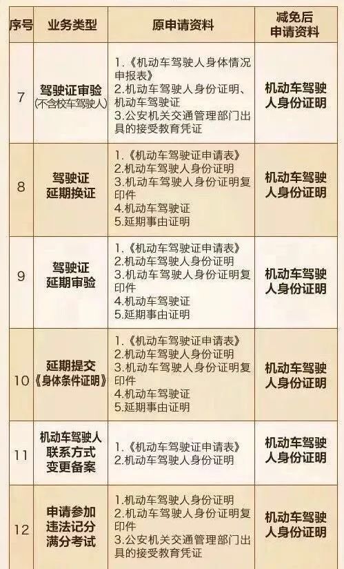 驾驶证管理最新规定及其相关论述解析