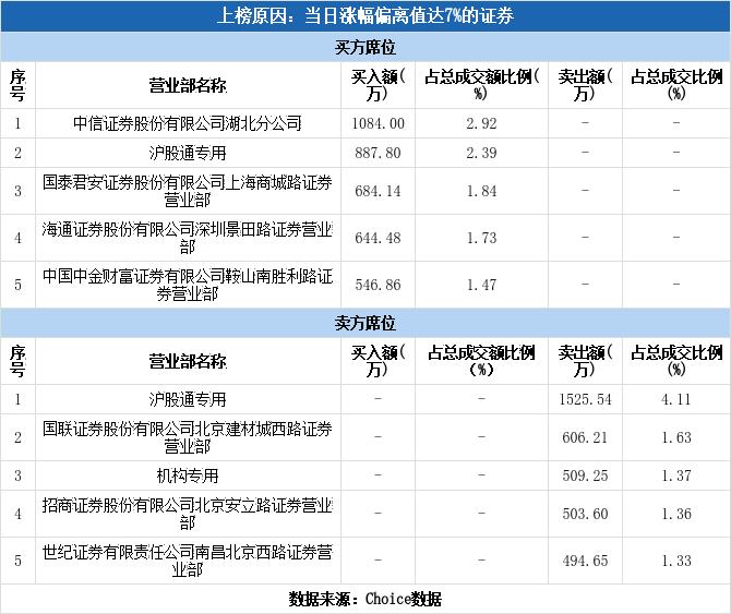 北辰实业最新动态及关键信息掌握步骤指南