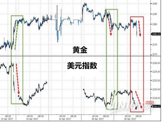 美朝局势更新，最新消息汇总