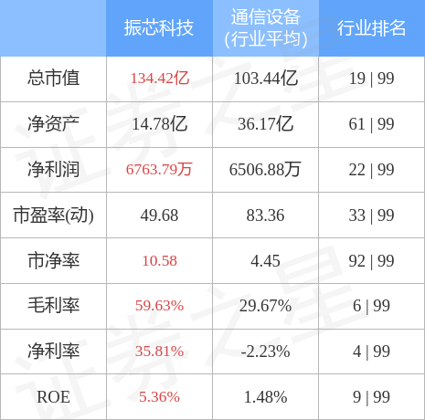 振芯科技引领科技前沿，最新消息揭秘未来发展动态