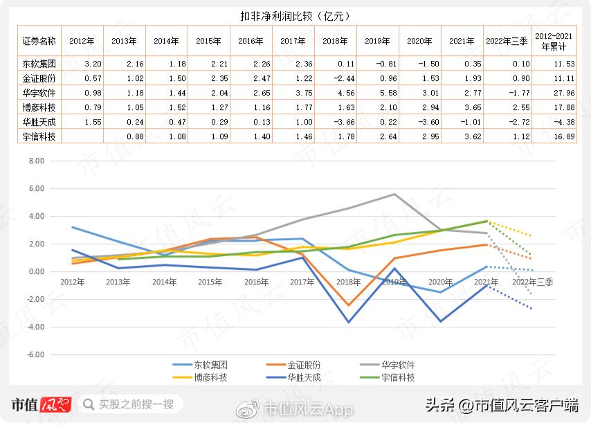 博彦科技最新动态深度解析与观点阐述