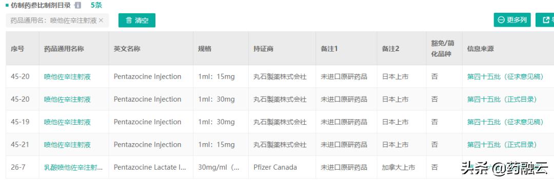 华仁药业最新动态及相关观点解析