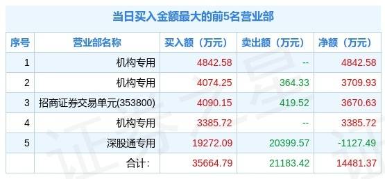 澳门一码一肖一恃354期先进技术解析_SLU7.48.47先锋版