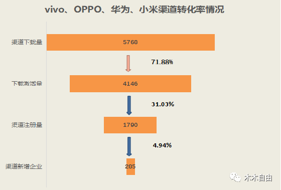 新奥最迅速最准确的免费数据分析与解读_SOU2.51.46活动版