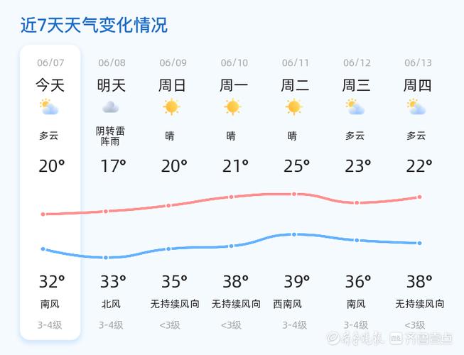 滨州最新天气预报，全面获取天气预报获取指南